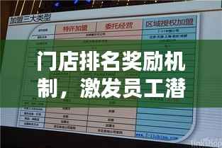 门店排名奖励机制，激发员工潜力，提升业绩的秘诀！