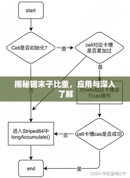 揭秘锯末子比重,应用与深入了解