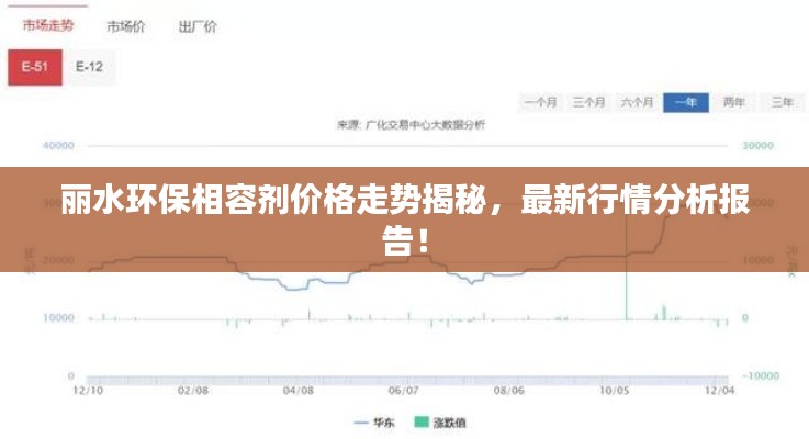 丽水环保相容剂价格走势揭秘,最新行情分析报告!