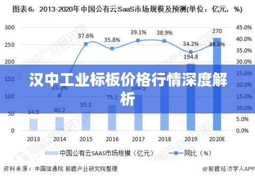 汉中工业标板价格行情深度解析