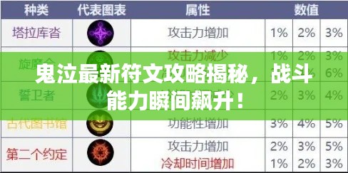 鬼泣最新符文攻略揭秘，战斗能力瞬间飙升！