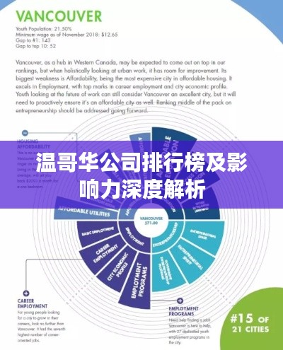 温哥华公司排行榜及影响力深度解析