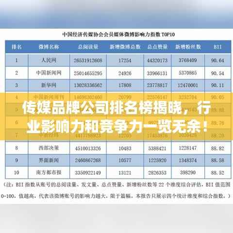 传媒品牌公司排名榜揭晓,行业影响力和竞争力一览无余!