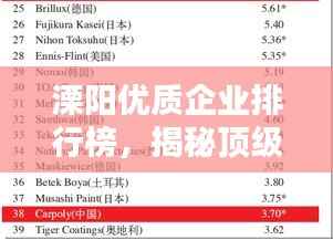 溧阳优质企业排行榜,揭秘顶级公司榜单!