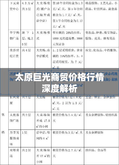 太原巨光商贸价格行情深度解析