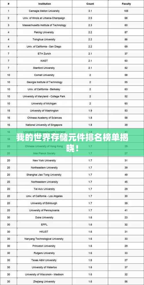 我的世界存储元件排名榜单揭晓！