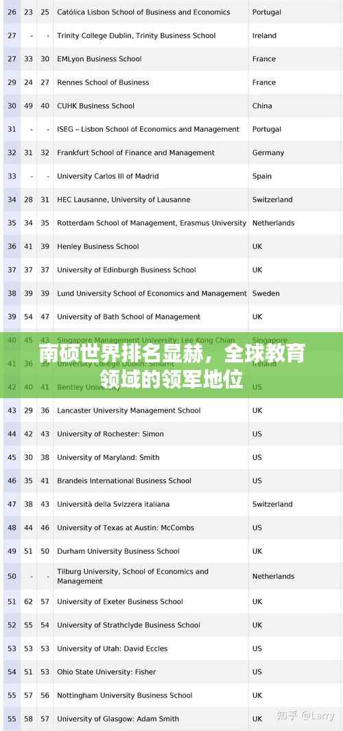 南硕世界排名显赫,全球教育领域的领军地位