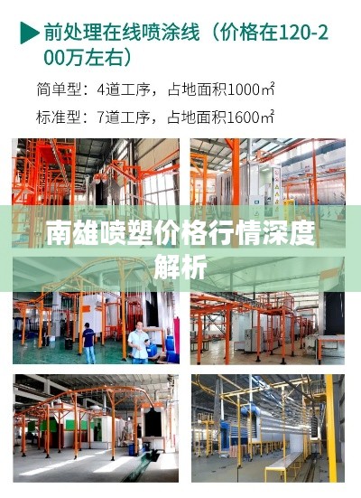 南雄喷塑价格行情深度解析
