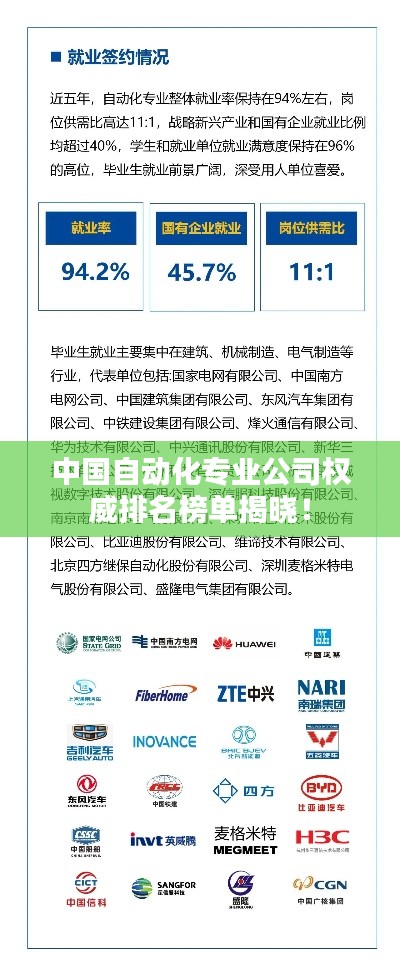 中国自动化专业公司权威排名榜单揭晓!